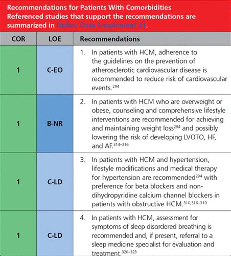 2020 Ahaacc Guideline For The Diagnosis And Treatment Of Patients With