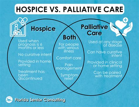 5 Differences Between Hospice And Palliative Care Florida Senior