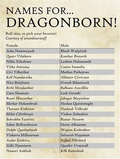 A Guide To Heroic Dragonborn Names 2024