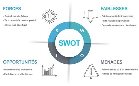 Exemple Analyse Swot