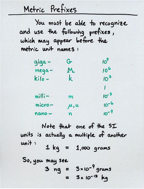 Units And Order Of Magnitude Calculations