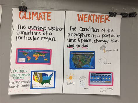 Climate Vs Weather Anchor Chart Science Pinterest Anchor Charts