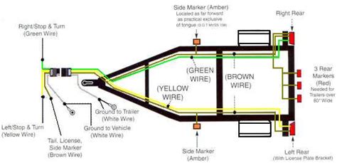 Use this as a reference when working on your boat trailer wiring. Wire a Trailer