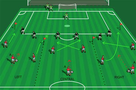 Try This Very Simple Passing Progression With Your Young Players This