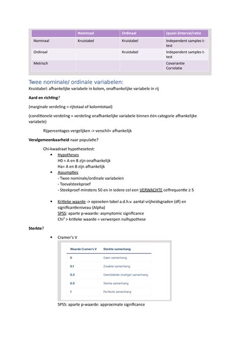 Spss Module Aanpak Voor Proefexamen Sociale Statistiek Ku Leuven My
