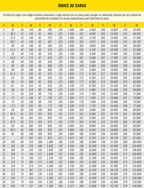 Tabela Indice De Velocidade Pneus