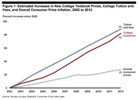 How Much Do College Students Actually Pay For Textbooks