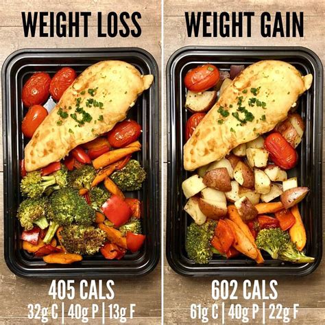 Weight loss and weight gain meal ideas. Pin on Meal Prep