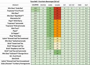 Taco Bell Nutrition Information And Calories Full Menu