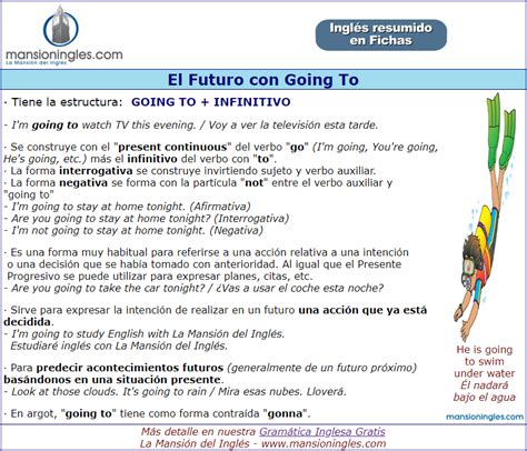 El Futuro En Inglés Con Going To En 2021 Ingles Gramática Del Inglés
