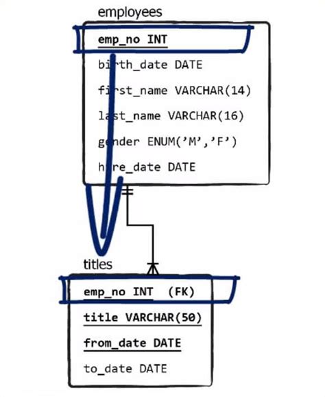 Sql Delete Statement Explained Data Science Pr