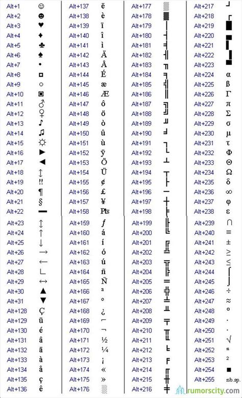 How To Make Love Symbol Using Keyboard Keyboard Symbols Computer