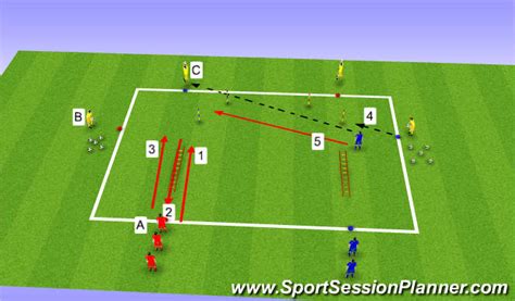 Footballsoccer Position Specific Saq For Defenders Functional
