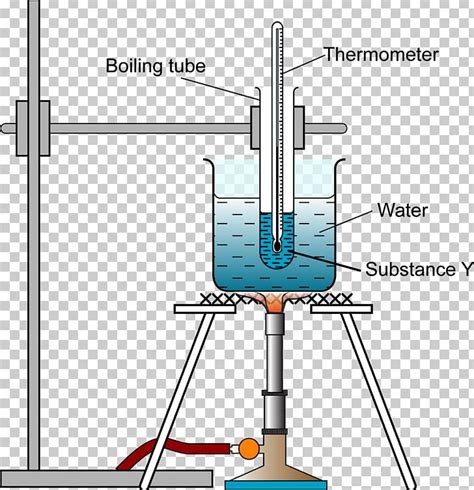 Definition Of Boiling In Chemistry Chem Hero