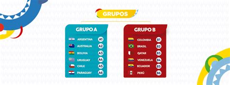 La conmebol dio a conocer el conmebol copa america 2021 already has final fixture conmebol unveiled the fixture of the. Copa América 2021: calendario, horarios y partidos de la ...