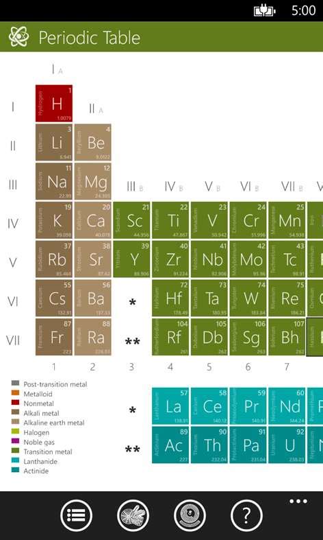 Get Periodic Table Chemistry Microsoft Store