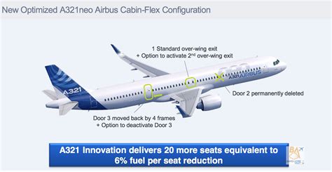 This is a cabin layout for delta airlines airbus a321 this was made to the best of my abilities that i would like to contribute to the community here at tfdi. Airbus A321ACF: El Tiro de Gracia para el 797 ...