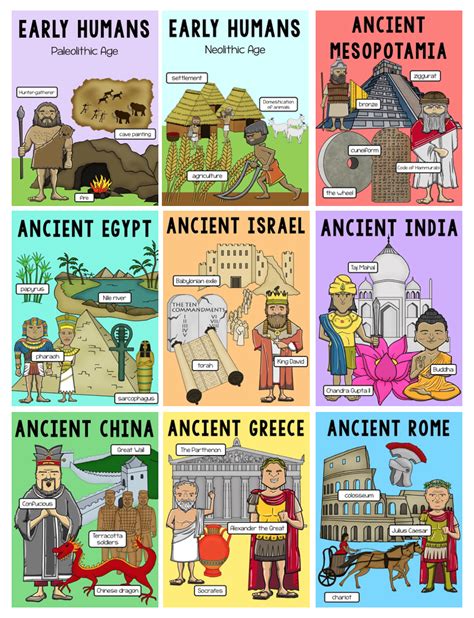These Ancient History Posters Are Great For Social Studies I Use Them