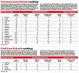 Photos of School Education Rankings