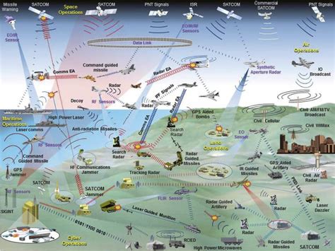 Electronic Warfare The Forgotten Discipline Joint Air Power Competence Centre