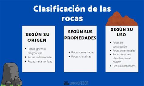 Clasificación de las ROCAS lista características