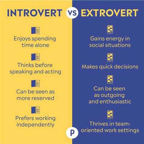 An introvert may appear to be shy to others, but that is not necessarily an accurate label. Are You An Introvert? An Extrovert? An Ambivert? - Writing ...