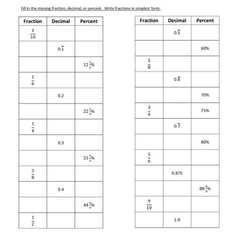 Printable Percentage Worksheets For Grade 5 Pdf Learning How To Read