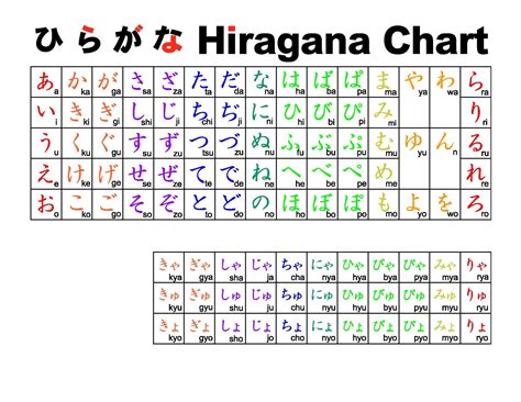 Hiragana And Katakana Chart Japanese Language Training College Sri
