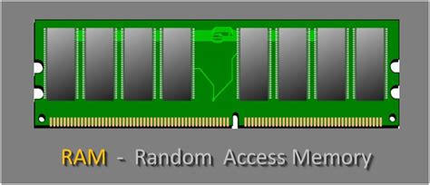 How To Know If Ram Is Compatible Checkout The Latest Guide