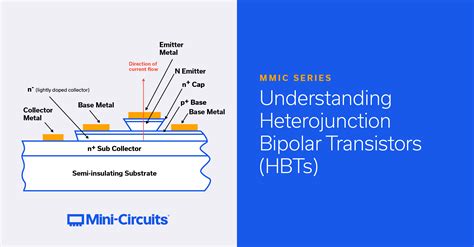 Understanding Heterojunction Bipolar Transistors Hbts Mini Circuits