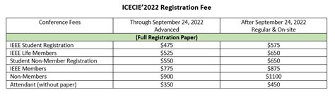 Registration Fees Icecie2022