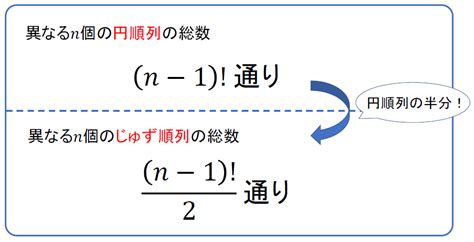 【じゅず順列】問題の解き方はどうやる？円順列との違いは？ 数スタ