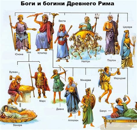 Римски богове