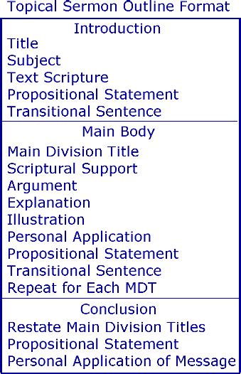 Topical Sermon Outline Format Topical Sermons Scripture Writing