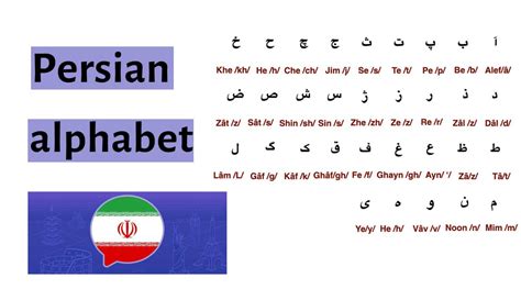 Learn Persian Alphabet
