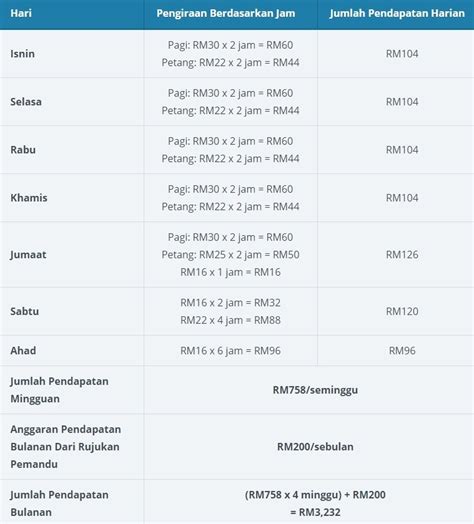 Penyiasatan pendapatan isi rumah (his) merupakan salah satu penyiasatan yang dijalankan oleh jabatan perangkaan malaysia. Berapa pendapatan bulanan seorang pemandu Uber di Malaysia ...