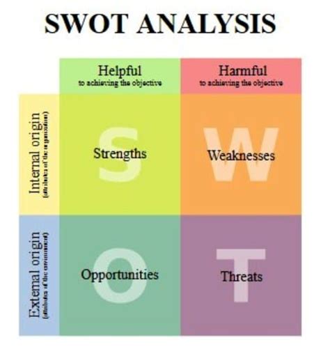 Untuk lebih detailnya mengenai proposal usaha, berikut ini. Contoh Proposal Usaha Analisis Swot - cermin-dunia.github.io