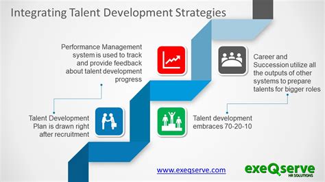 Talent Development Framework Exeqserve