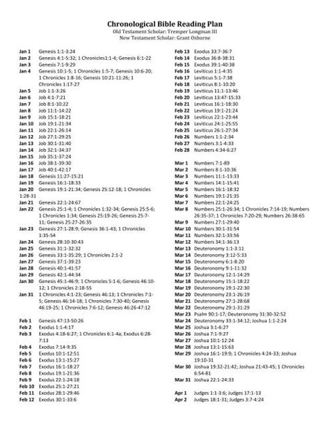 Kjv Chronological Bible Reading Plan Printable
