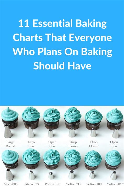 11 Essential Baking Charts That Everyone Who Plans On Baking Should