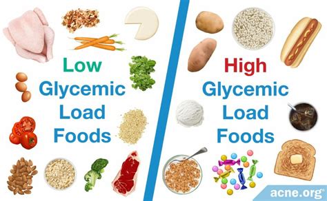 Glycemic Load Diet And Acne