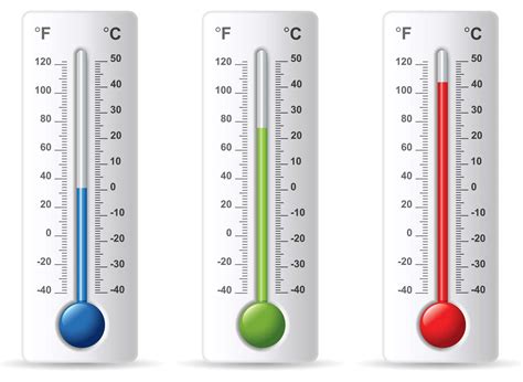 Convert 30 Degrees Celsius To Fahrenheit Current Smart Quiz