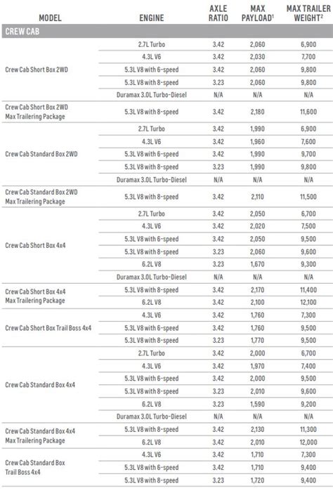 2019 Chevy Silverado 1500 Towing Capacity Charts And Payload
