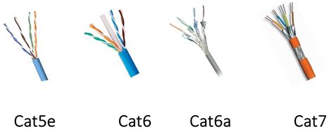 4 wire ethernet cable diagram. Guide for Choosing the Suitable Ethernet Cables - Optical Fiber Solution