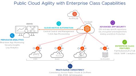 Born In The Cloud How To Set Up Load Balancing In Public Cloud