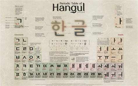 My Seoul With Love Hangul Korean Alphabet Introduction