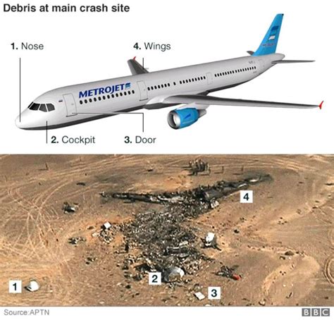 ロシア旅客機墜落 エジプトで墜落のロシア民間機、機内の爆発物が原因か 米英当局 Bbcニュース