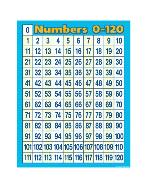 Chartlet Numbers 1 120 Creative Kids
