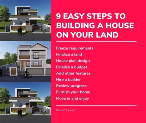 Building Your Own House On Your Land Get Started In 9 Easy Steps