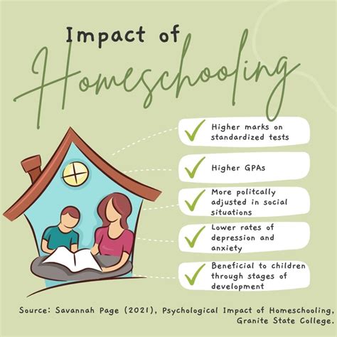 Psychological Effects Of Homeschooling Later In Life Experience And Evidence